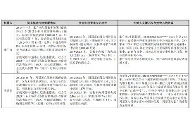 浔阳要账公司更多成功案例详情